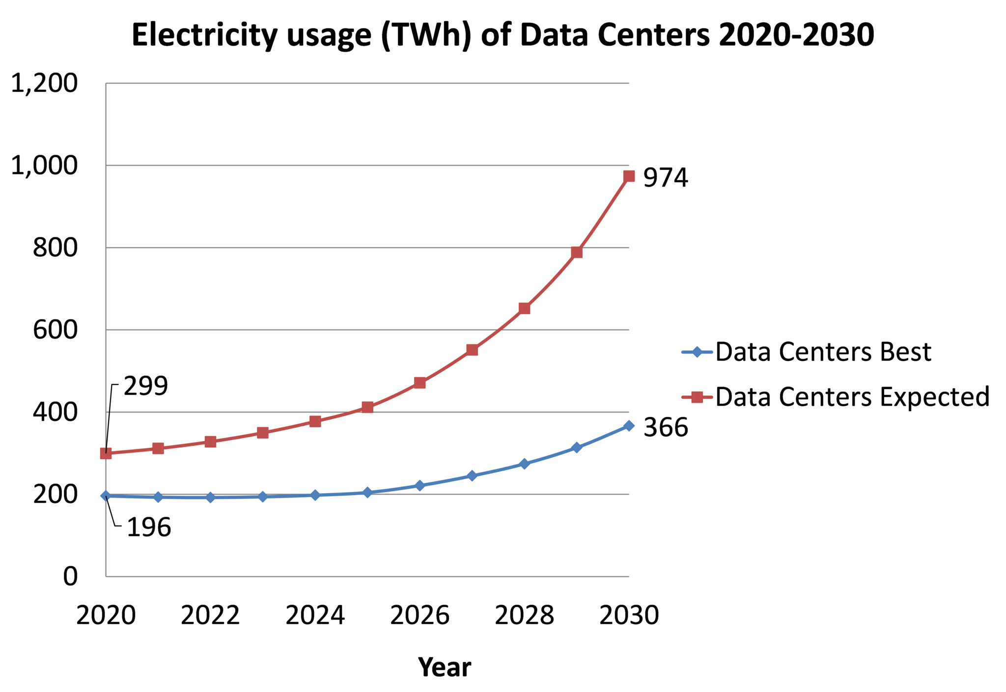 new-perspectives-on-internet-electricity-use-in-2030-pisrt